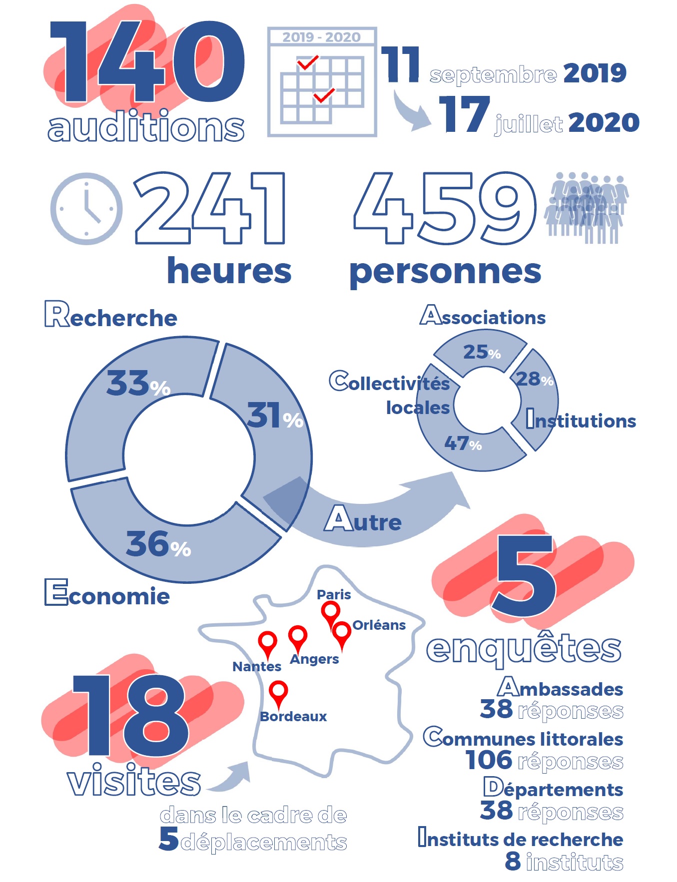 Infographie