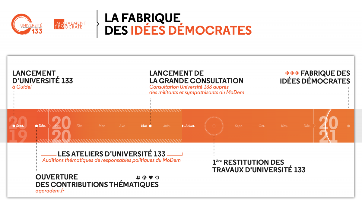 Consultation - U133- Frise